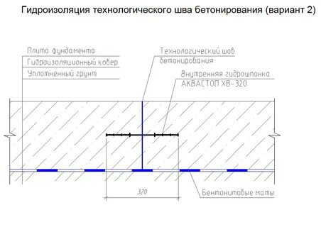 Сделать температурный шов