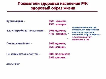Здоровые показатели человека