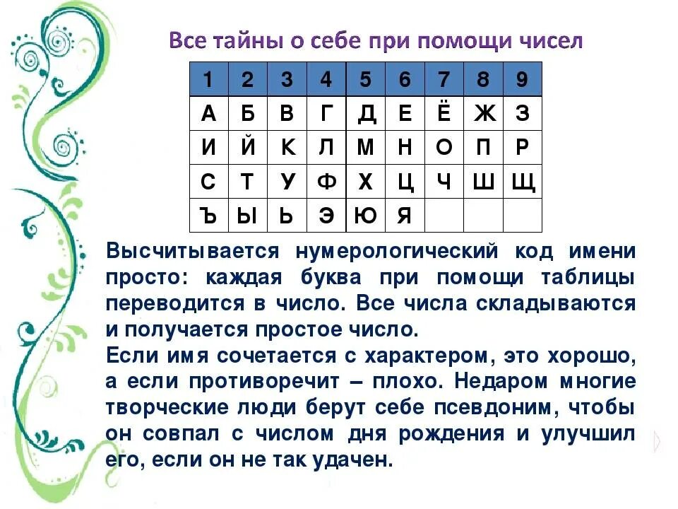 Судьба 8 нумерология. Цифры имени в нумерологии. Нумерология по имени таблица. Нумерологический код имени. Цифры имени нумерология.