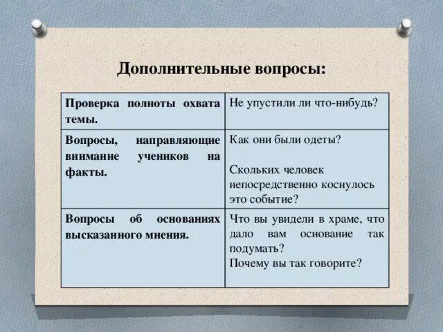 Будут нужны дополнительные вопросы. Дополнительные вопросы. Вспомогательные вопросы. Ревизии в зависимости от полноты охвата.