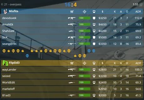 Cloud9 fnatic прогноз