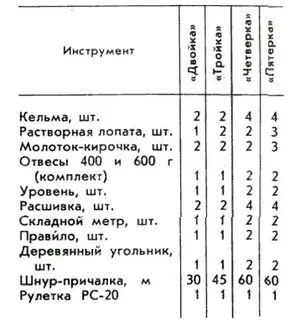 Нормы выработки кладка