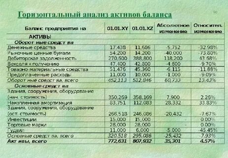 Уменьшение актива баланса