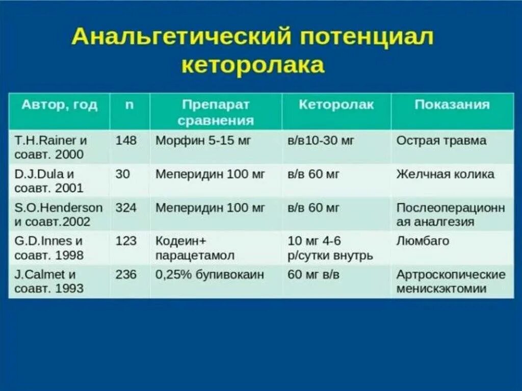 Нпвп нового поколения. Противовоспалительные нестероидные противовоспалительные уколы. Обезболивающие таблетки НПВС. НПВП препараты для суставов уколы. Нестероидные противовоспалительные препараты список уколы.