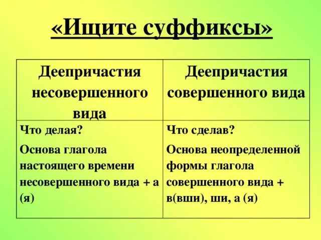 Как отличать совершенный и несовершенный. Совершенный и несовершенный вид деепричастия. Совершенный вид и несовершенный вид деепричастия.