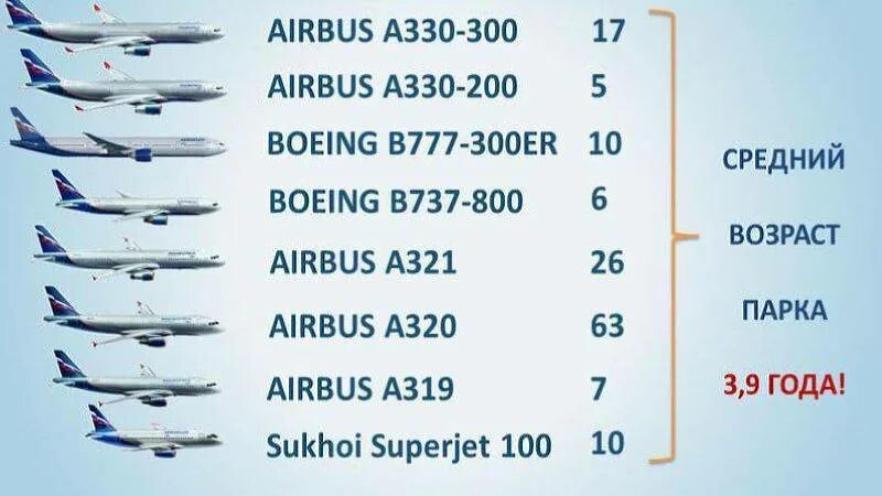 Сколько полетит самолет
