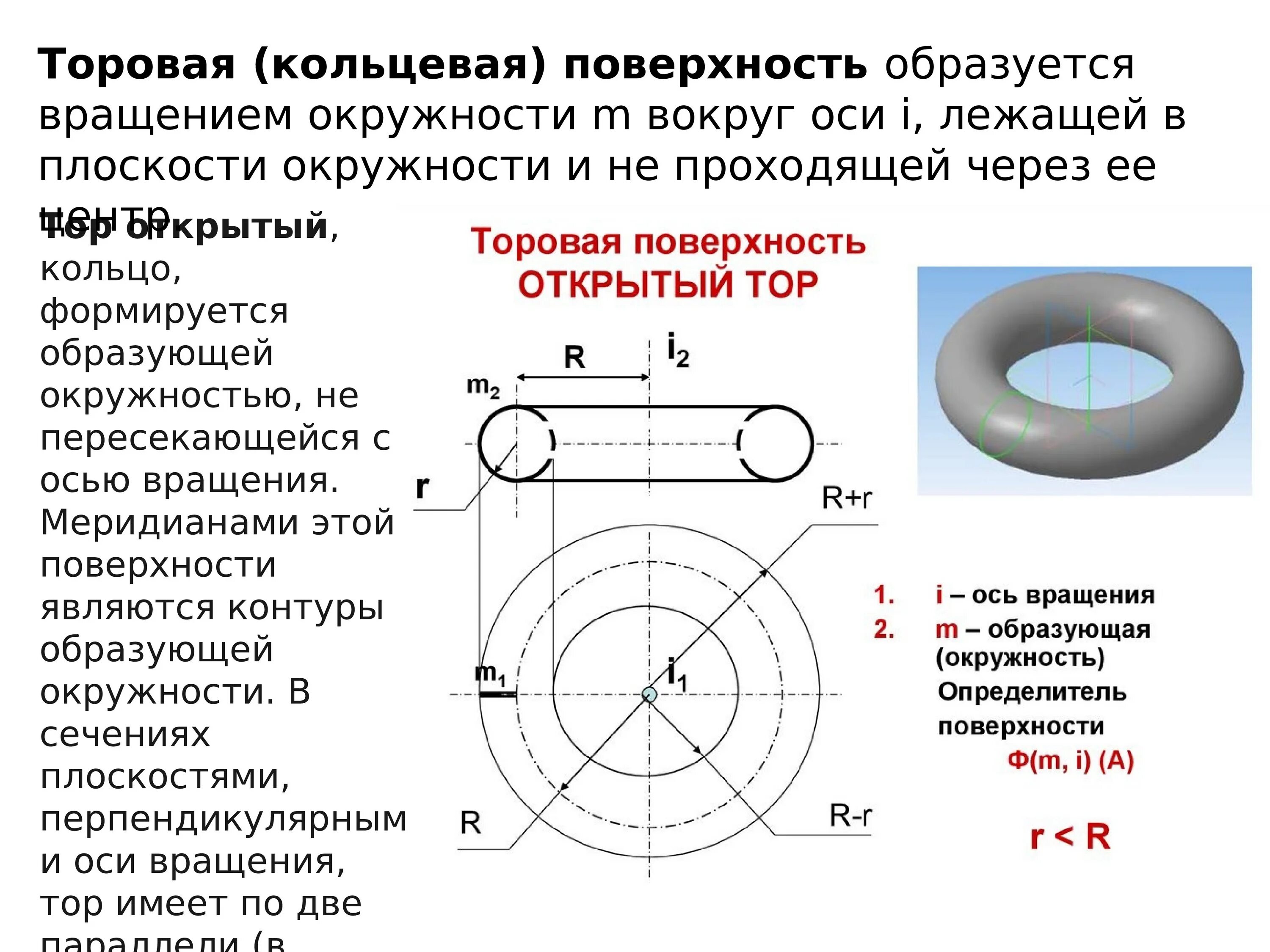 Кольца вращающаяся ось. Торовая поверхность.