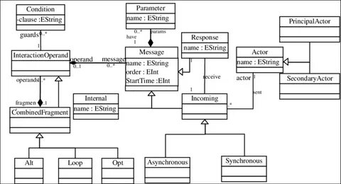 Response name