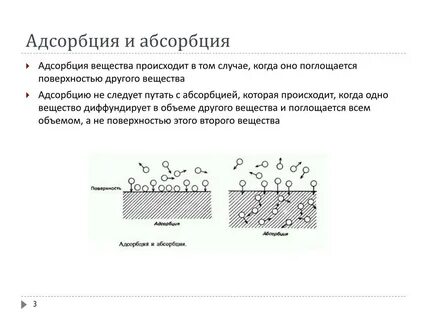 Адсорбционные методы основаны на