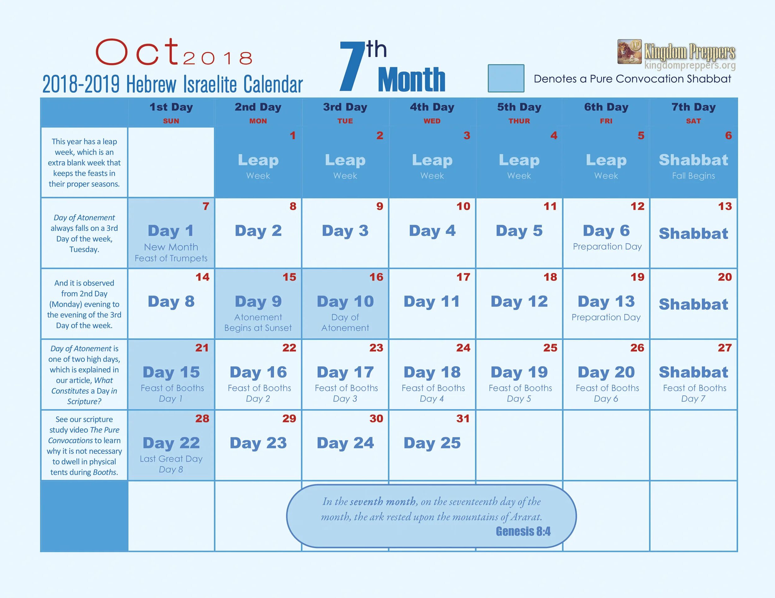 Календарь израильских праздников. Иудейский календарь. Год в израиле сейчас по израильскому календарю. Нерабочие дни в израиле. Евреи год календарь.