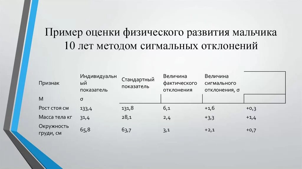 11 возрастных групп. Мет игмальных отклогений. Оценка физического развития ребенка. Метод сигнальныз отклонений. Оценка физического развития пример.