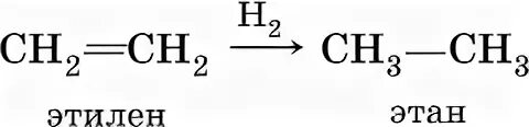 Реакция получения из этана Этина. Реакция получения из этена этана. Как из этана получить Этилен. Как из этана получить Этилен реакция.