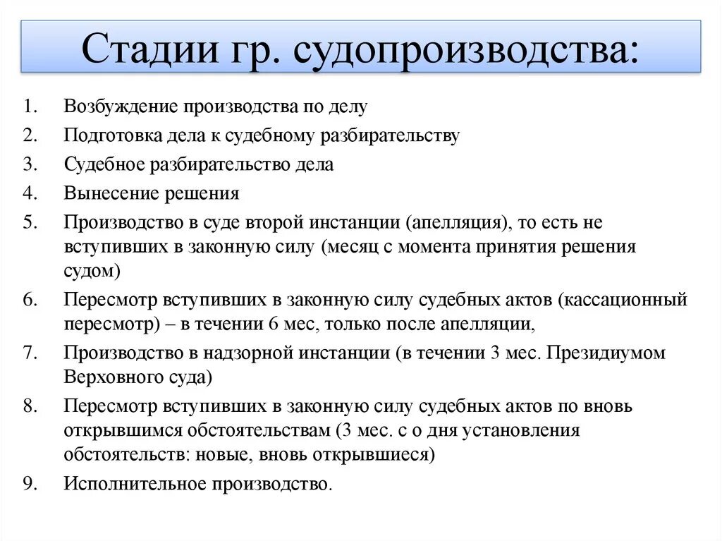 Основные стадии гражданского судебного процесса схема. Стадии гражданского процесса 7 стадий. Стадии гражданского процесса ГПК. Этапы судопроизводства в гражданском процессе.