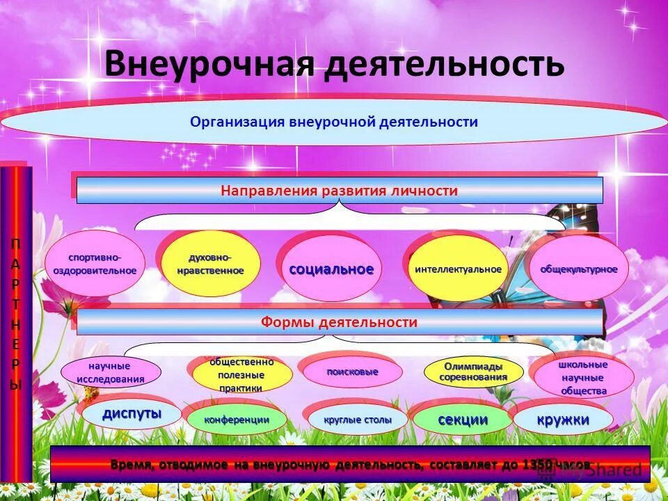 Внеурочная программа духовно нравственного направления. Духовно нравственное направление внеурочной деятельности. духовно нравственная внеурочная деятельность. формы духовно-нравственного направления внеурочной. организация внеурочной деятельности.