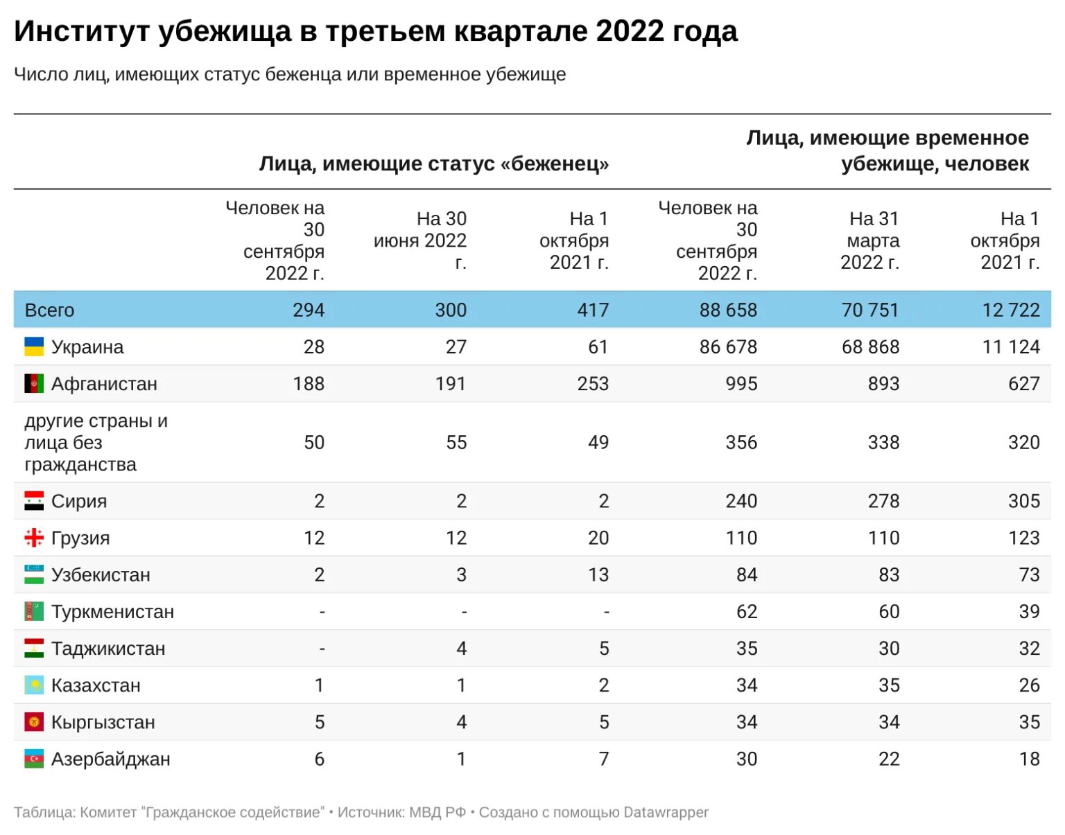 Статистика мвд россии 2023