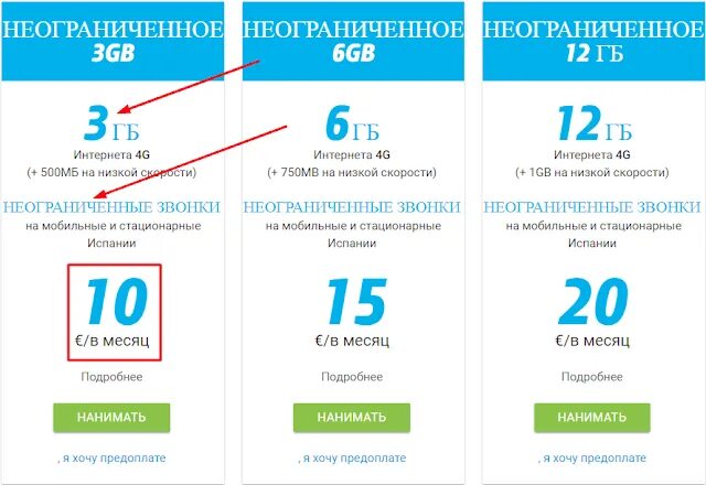 Гигабайт в интернете на телефоне