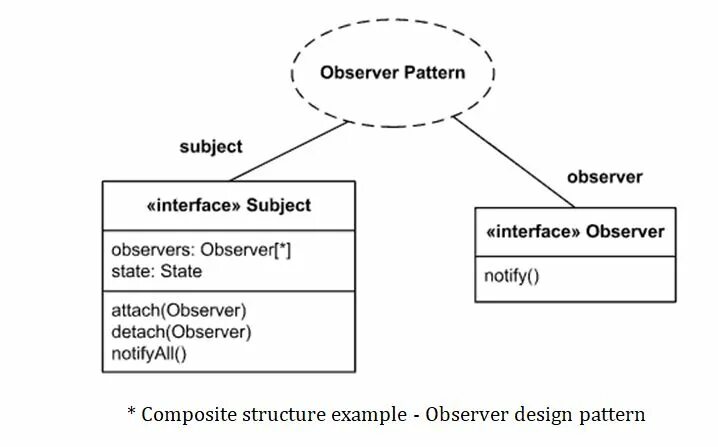 Behavior subject