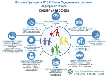 Социальная защита 2024 года изменения