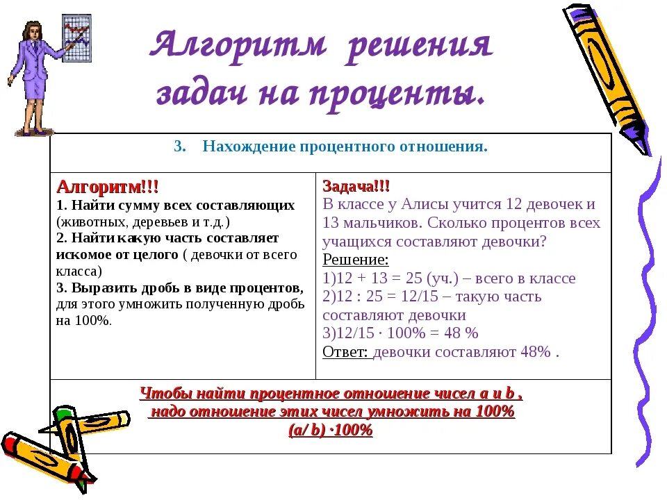 Математика 5 класс проценты примеры Проценты изучают в классе