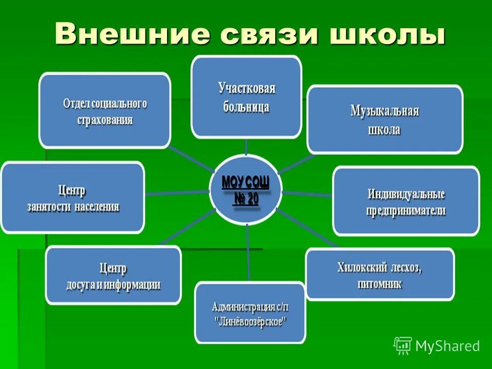 школьные связи. старшеклассники на уроке. ресурсы школы. школьные связи. школьные связи.