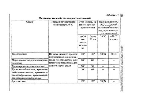 Рекомендации по устройству и безопасной эксплуатации