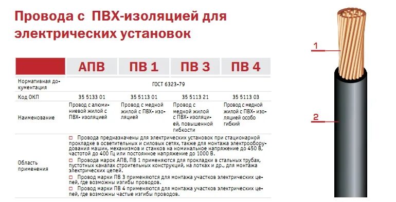 Провод пв 3 сечение. ПВ-3 расшифровка кабеля. ПВ 3 расшифровка кабеля марки. Провод ПВ-3 сечение и диаметр. ПУГВ кабель монтажный (1х1.00 мм2, 100м).