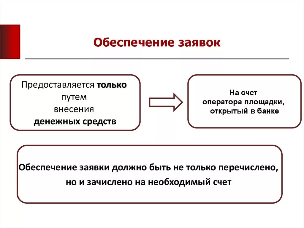 Документом подтверждающим внесение денежных средств