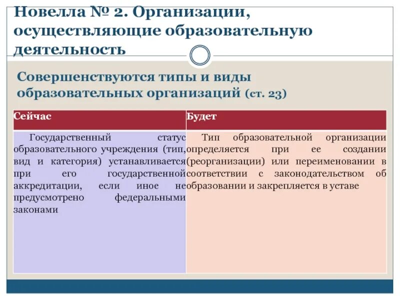 Государственный статус образовательного учреждения устанавливается. Новеллы законодательства. Новеллы законодательства об обязательствах. Новеллы закона об образовании. Учреждение в установленное время