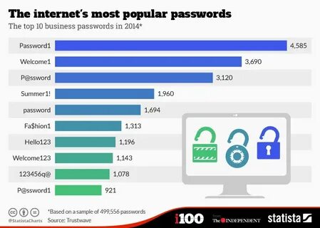 Internet most