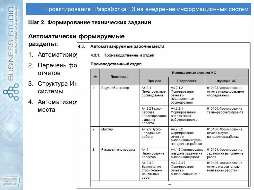 Технический проект на внедрение информационной системы НОУ ИНТУИТ Основы работы с базами данных. Лекция 1: Общие сведения о проектирова