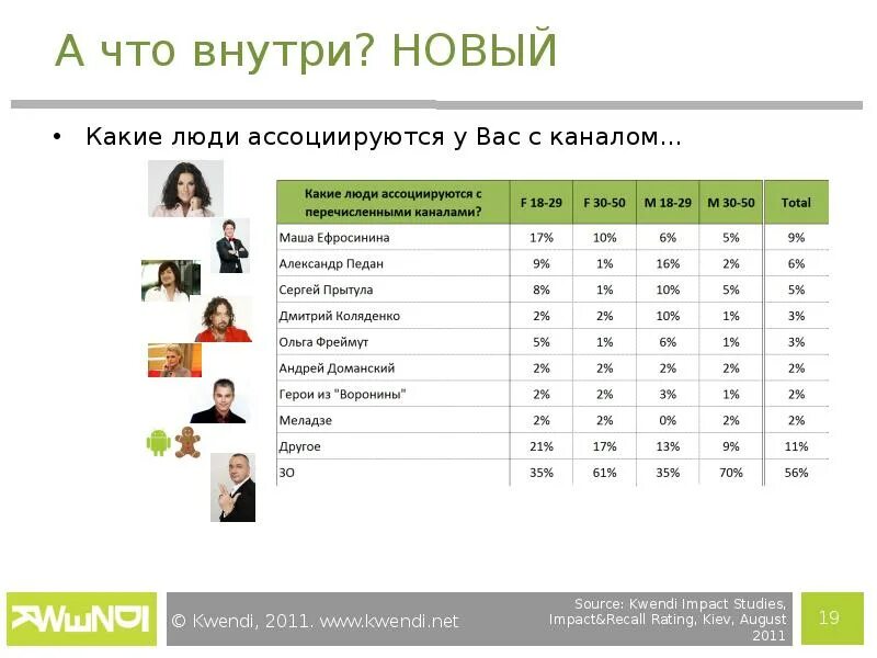 Список украинских телеканалов. Логотипы украинских телеканалов. Телеканалы Украины список. Новый канал Украина. Канал украина передачи