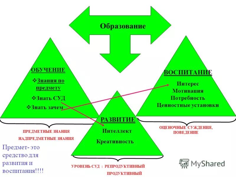 национальные интересы. ценности потребности интерес. конфликт потребностей. потребность это. участники конфликта интересов.