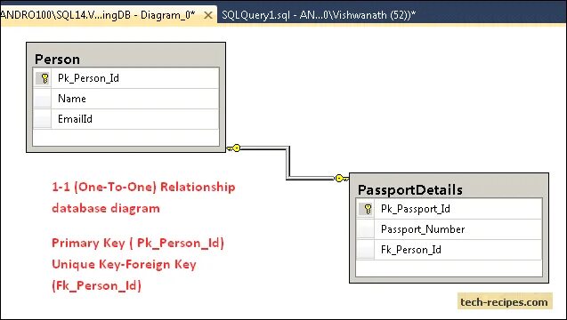 One to many database. SQL relationship. One to one SQL. SQL Tables relationships. Face to many как пользоваться