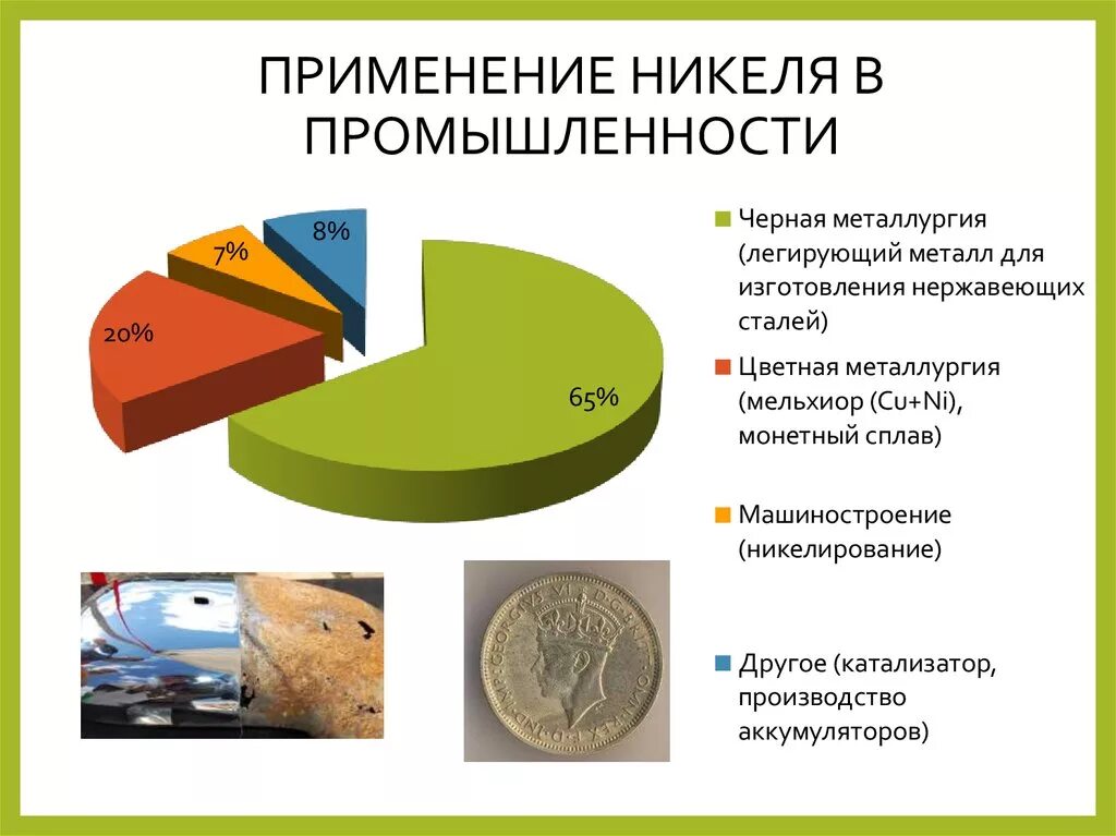 Никель для чего используется. Область применения никеля. где используют никель. применение никеля в промышленности. никель сферы применения.