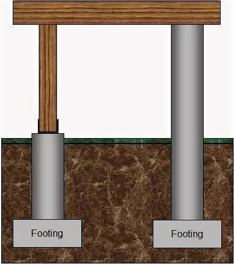 Deck supports. Concrete deck footing. column support. support columns for treatment of chf 2025. girt support column.
