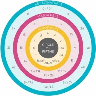 Как переводится circle