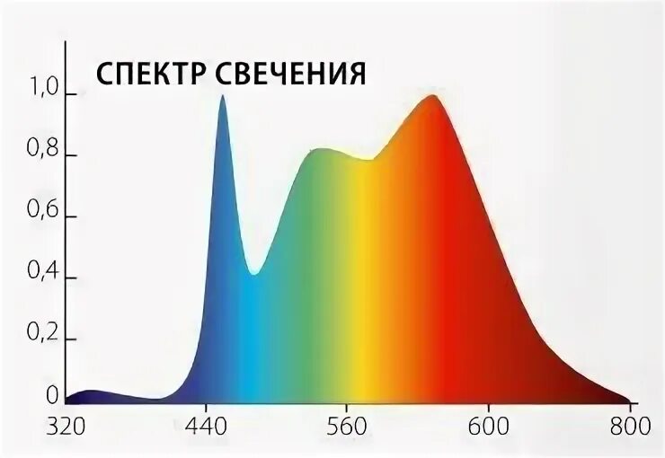 Спектр свет купить