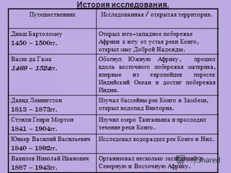 Путешествие По Южной Америке 7 Класс География Таблица Маршрут - 75 фото