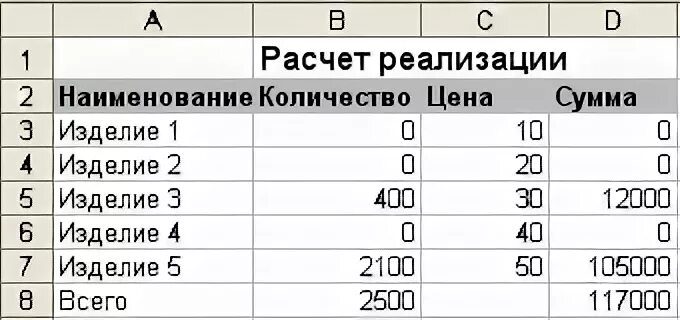 Сколько сумма в целом. Цена количество сумма. Наименование количество цена сумма. Таблица количество цена сумма. Таблица цена количество.