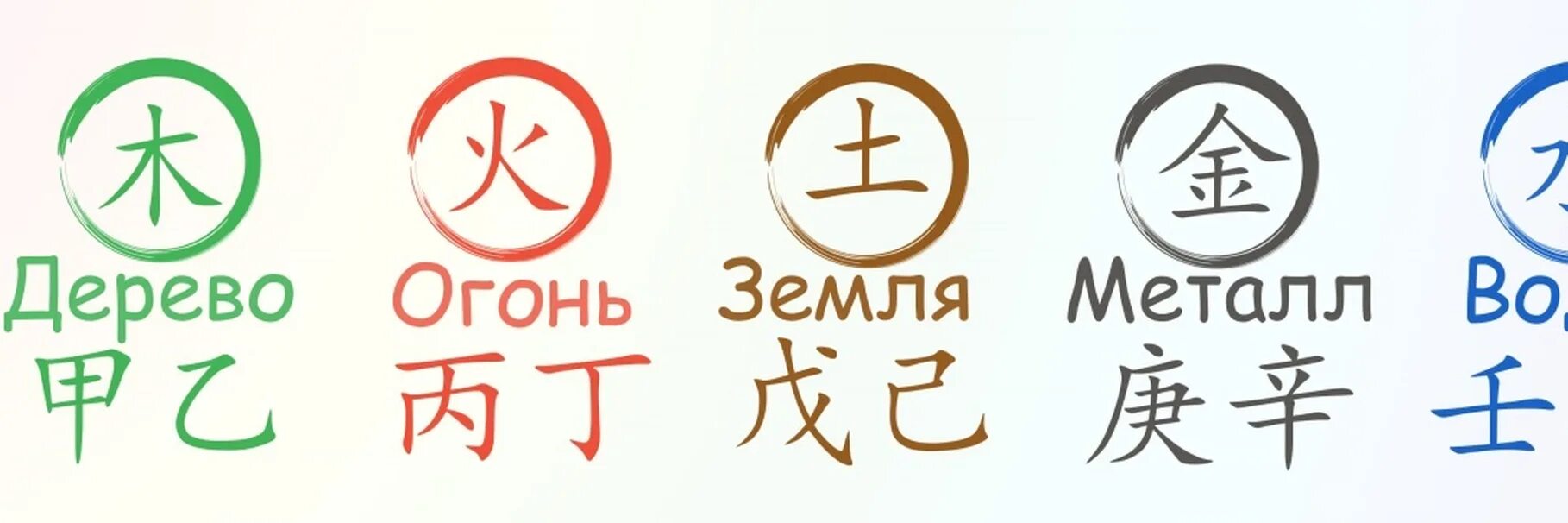 Ба цзы стихии. Теория пяти элементов. Круг у-син 5 элементов в бацзы. Взаимодействие 5 элементов в бацзы. Ба цзы стихии.