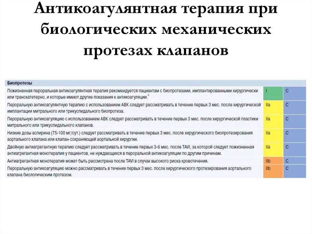 После протезирования аортального клапана. Антикоагулянтная терапия у больных с протезированными клапанами.. антикоагулянты после протезирования клапанов сердца. антикоагуляционная терапия при механическом клапане. антикоагулянтная терапия при механических клапанах.