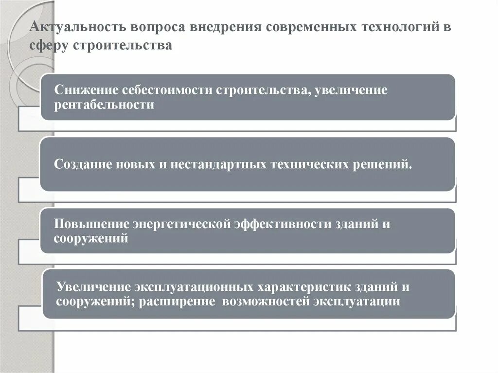 Актуальные проблемы в сфере строительства. Внедрение современных технологичных решений.. Актуальные проблемы строительной деятельности. Актуализация вопроса это. Меры по внедрению современных технологий