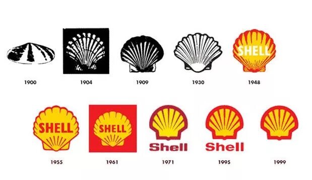 Repl shell. Shell логотип. эволюция логотипов. логотип shell 1900. shell испания.