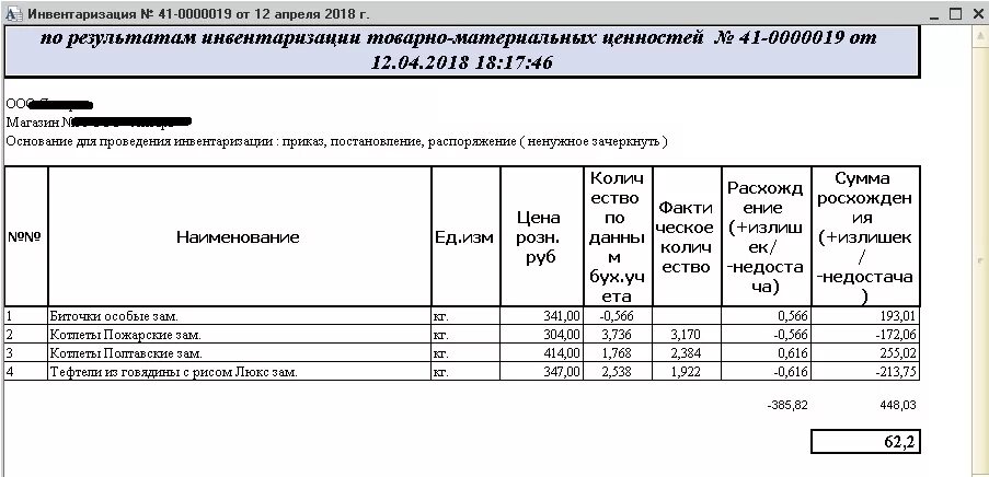 Форма сличительной ведомости результатов инвентаризации. Пример заполнения сличительной ведомости инв-19. инвентаризационная опись сличительная ведомость тмц. сличительные ведомости по инвентаризации. результаты инвентаризации.