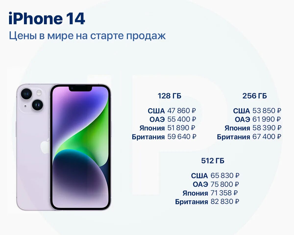 Iphone 14 Plus и iphone 14 Pro Max. Iphone 14 Pro Max габариты. Apple iphone 14 Pro Размеры. Айфон 14 Pro Max Размеры. Сравнение 14 про и 14 плюс