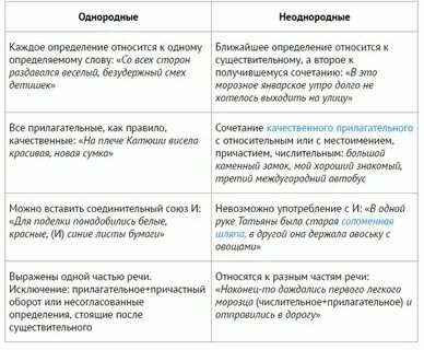 Русский однородные и неоднородные определения