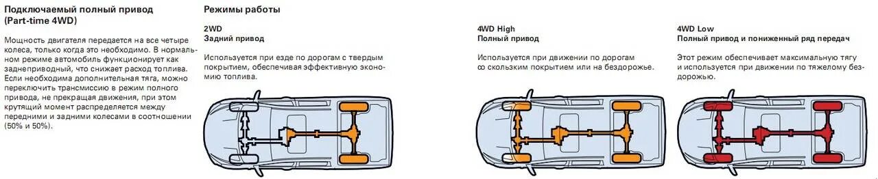 Привод Part time 4wd. Система полного привода Part time. Система подключаемого полного привода (Part-time). Korando Тип полного привода.