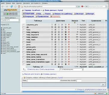 Mysql phpmyadmin
