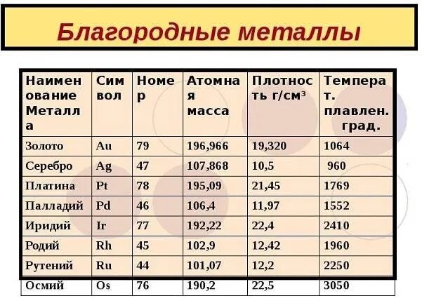 Мягкие металлы группа. Мягкие металлы список. Все виды металлов список. Самый мягкий металл. Самые лёгкие металлы список.