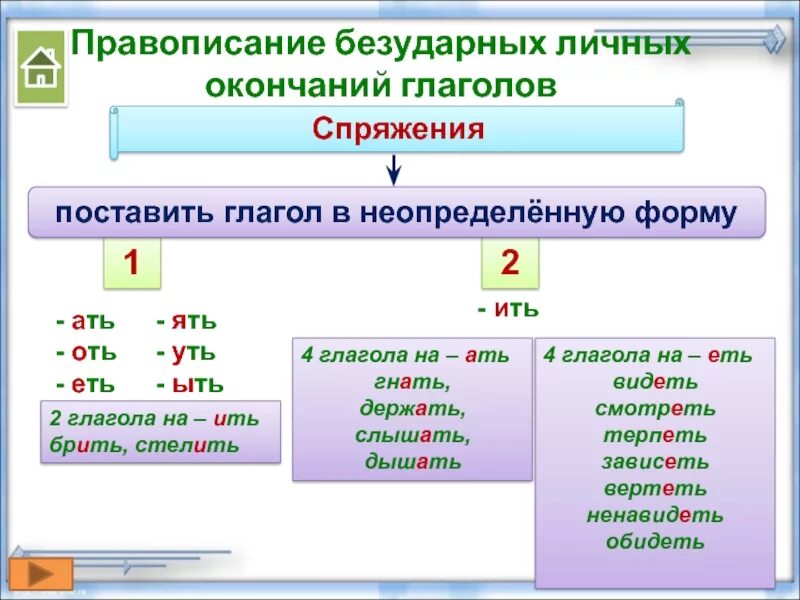 Отнесемся неопределенная форма. Как объяснить личные окончания глаголов. Правописание безударных личных окончаний глаголов. Написание безударных личных окончаний глаголов. Правописание безударных окончаний глаголов.